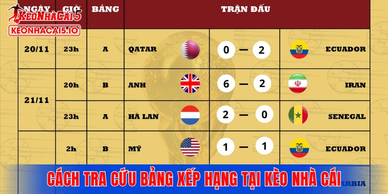 Cách tra cứu bảng xếp hạng tại Kèo Nhà Cái