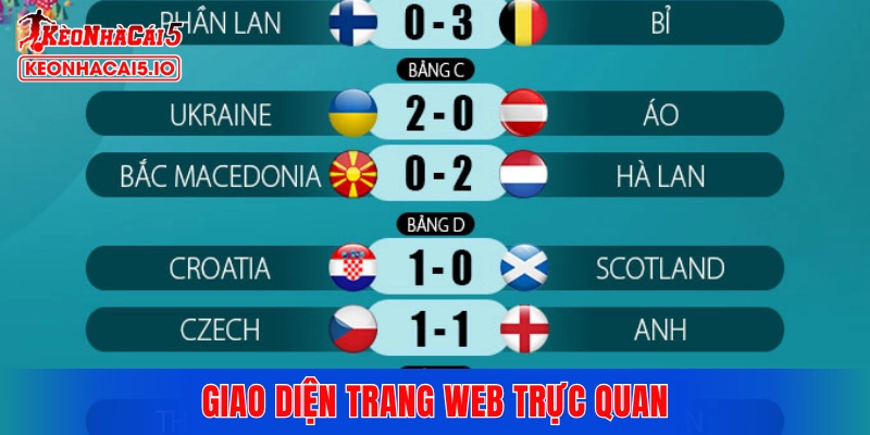 Giao diện trang web trực quan